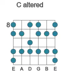 Guitar scale for altered in position 8